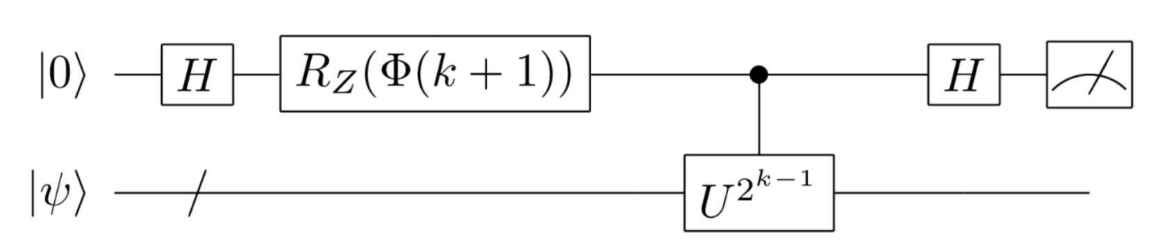 IQPE circuit