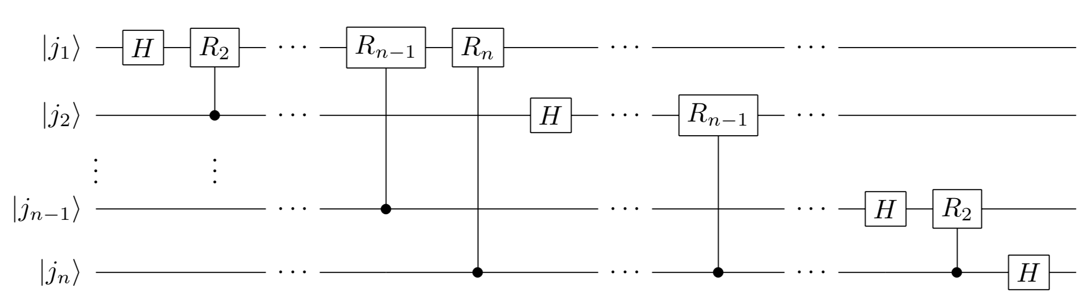 QFT
