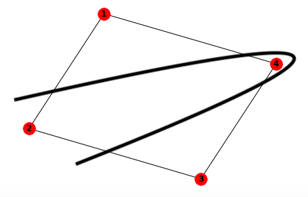 maxcut-p-1