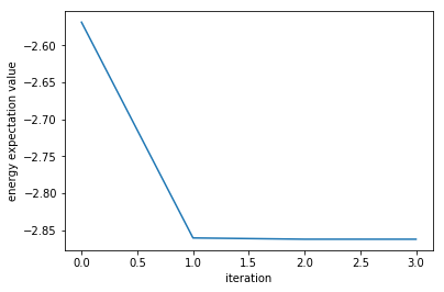 ../_images/notebooks_5.1_variational_quantum_eigensolver_15_0.png