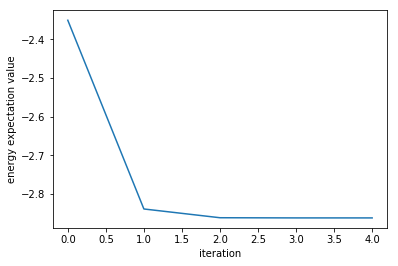../_images/notebooks_5.1_variational_quantum_eigensolver_20_0.png
