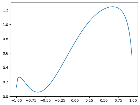 ../_images/notebooks_5.2_Quantum_Circuit_Learning_27_0.png