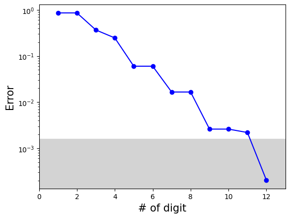../_images/notebooks_7.1_quantum_phase_estimation_detailed_26_1.png