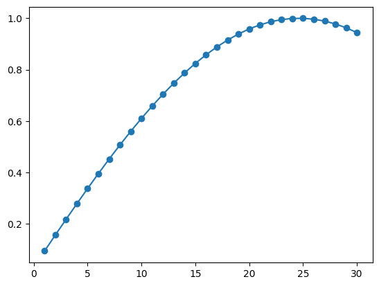 ../_images/notebooks_8.2_Grovers_algorithm_24_1.png