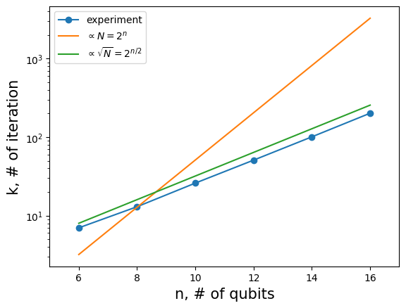 ../_images/notebooks_8.2_Grovers_algorithm_27_1.png