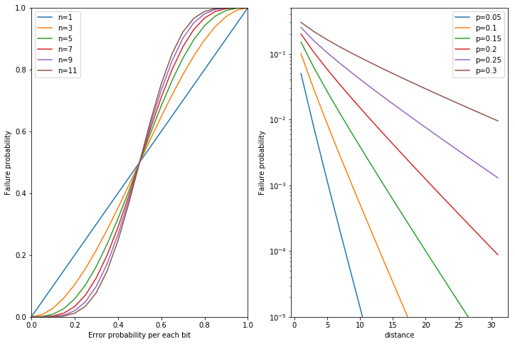 ../_images/notebooks_9.1_error_correction_4_0.png